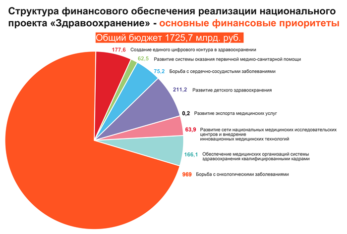 Целевые показатели национального проекта: