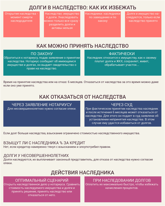 Подборка дел о взыскании неоплаченного кредита с несовершеннолетних наследников