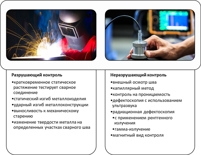 Насколько важно проводить контроль качества