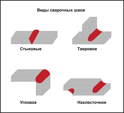 Какими методами пользуются во время проведения неразрушающего контроля