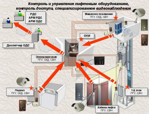 Работа по заявкам или кто за что отвечает