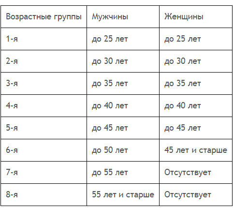 1. Оптимизация состава военнослужащих