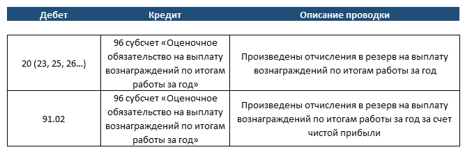 Порядок расчета тринадцатой зарплаты