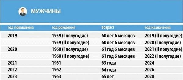 Обзор предлагаемых изменений в 2024 году