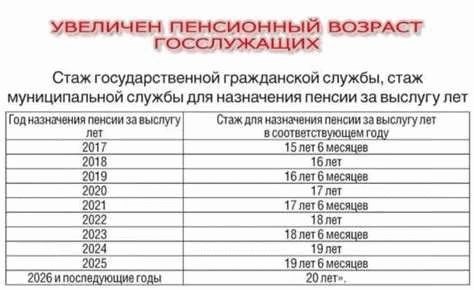 Изменения пенсии учителям по выслуге лет в 2024 году