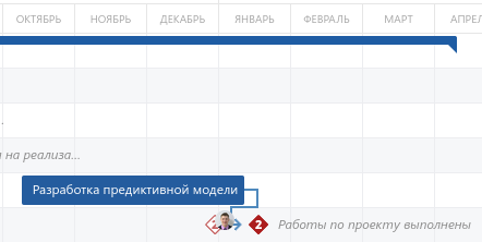 Путь в тысячу лье: взаимодействие руководителя проектного офиса