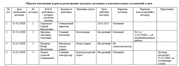 Сроки хранения в организации