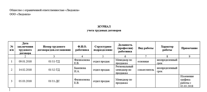 Как действовать, когда необходимо внести изменения в журнал регистрации дополнительных соглашений к договору?