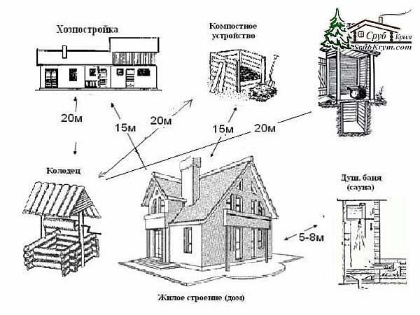 Нормативные документы для застройки