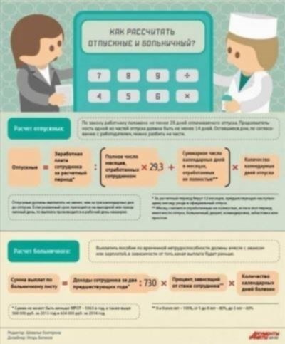 Можно ли вызвать скорую помощь для получения больничного на дому?