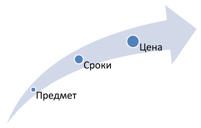 Договор о выполнении работ по утеплению и ремонту фасада дома