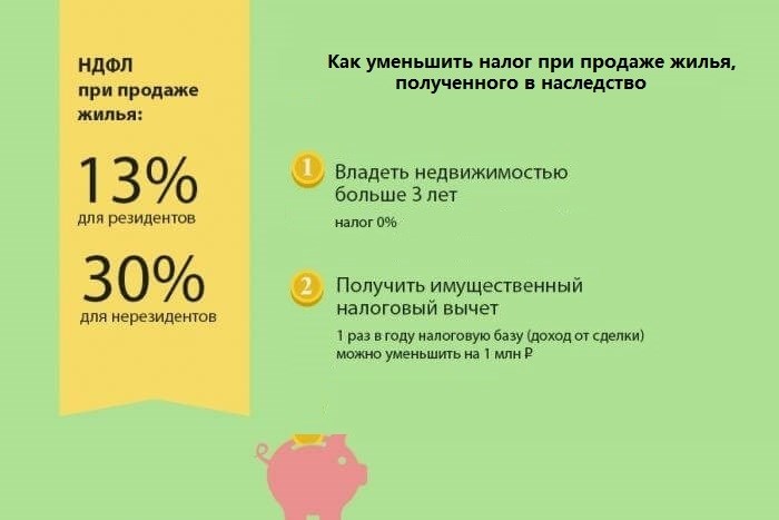 Как продать долю?