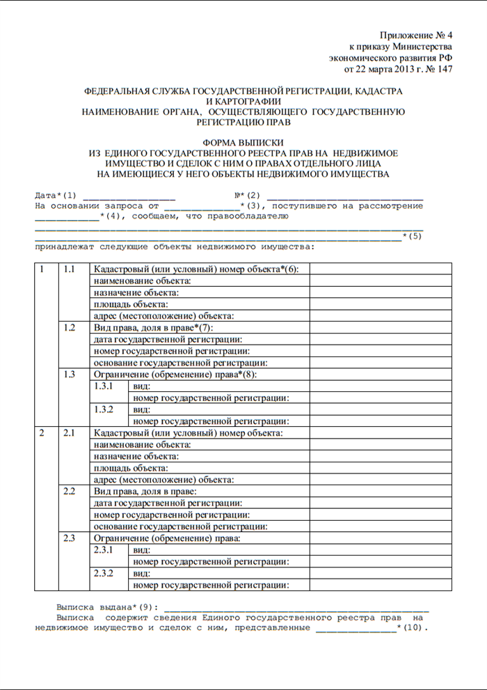 Когда можно продавать унаследованное жилье?