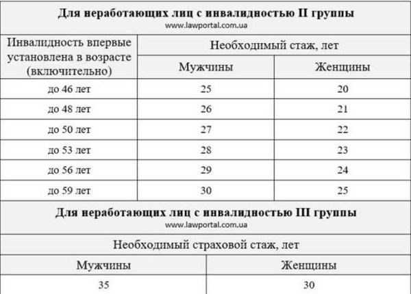 Категории госслужащих, получающих пенсии