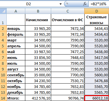 Расчет ИПК за период с 2002 по 2015 гг.
