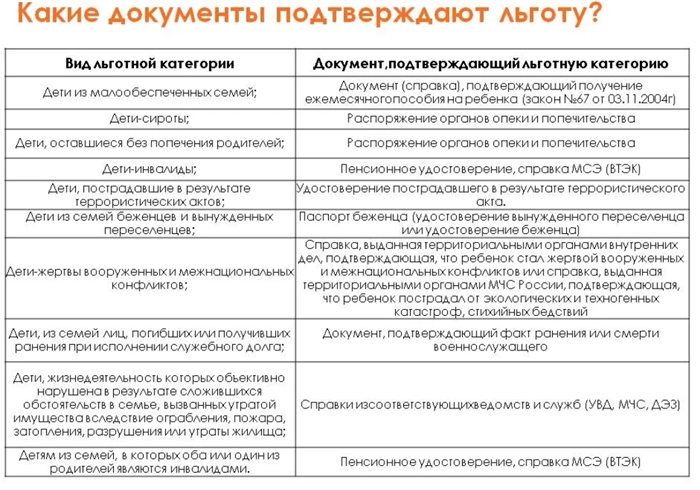 Какие льготы действуют в отношении детей-сирот при поступлении в вуз?