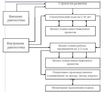 Методы реконструкции предприятий: обоснование рационального продолжительного остановочного периода