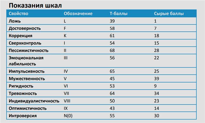 Служба по контракту в ФСБ