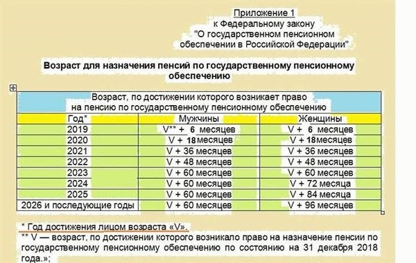 Во сколько сейчас уходят на пенсию