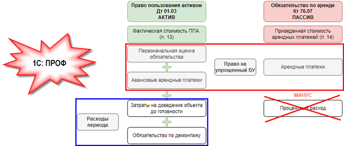 Сдача квартиры в аренду на длительный срок: оформление