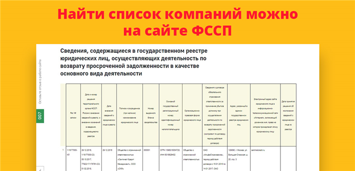 С какими коллекторскими организациями сотрудничают российские кредитные организации