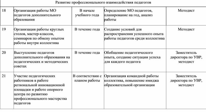 Планирование работы с кадрами