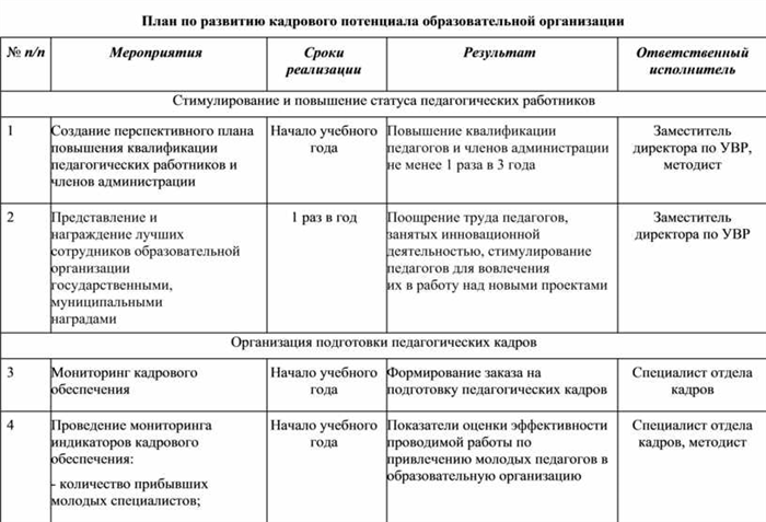 Развитие профессионального взаимодействия педагогов