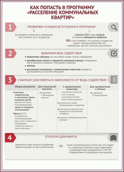 Как рассчитать площадь в коммунальной квартире?