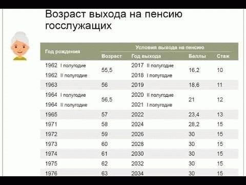 Пенсия муниципальным служащим за выслугу лет