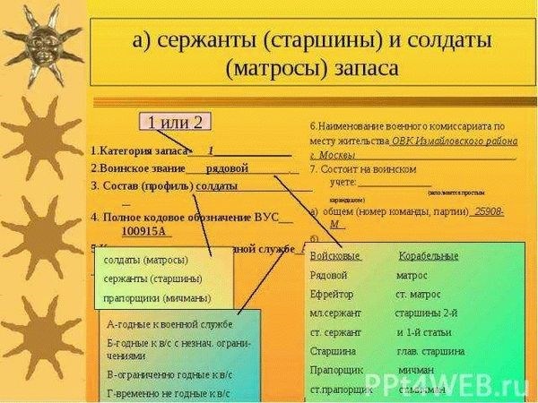 Как выяснить причину потери личного дела военкоматом?