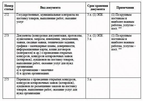 Влияние обстоятельств дела на срок хранения