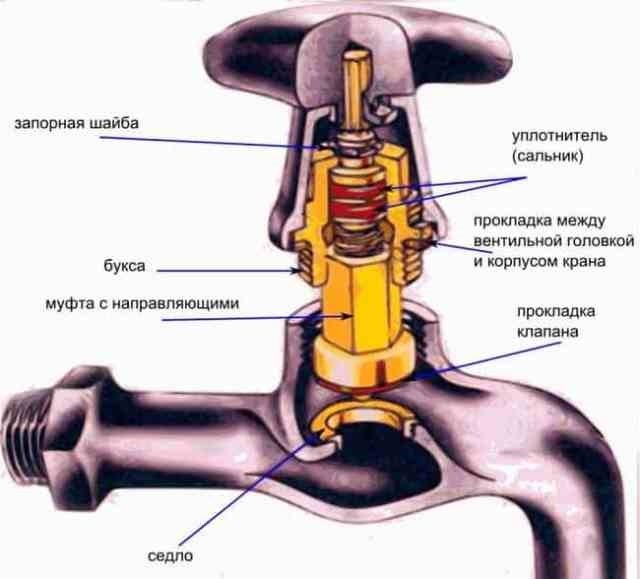 Холодная и горячая вода