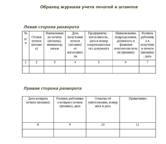 Отстаиваем вычет по счету-фактуре с факсимиле