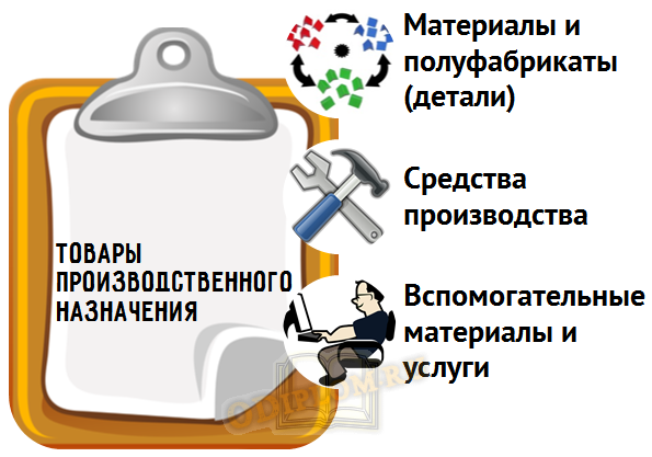 Группы товаров производственного назначения