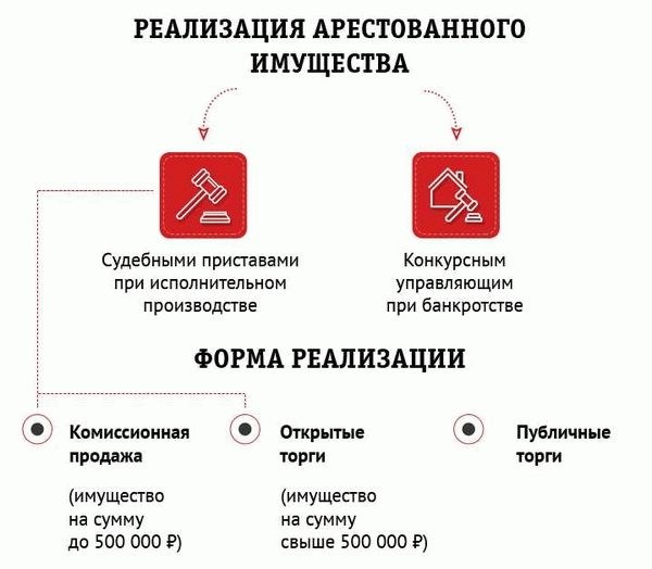 Хочу купить имущество должника. Как это сделать?