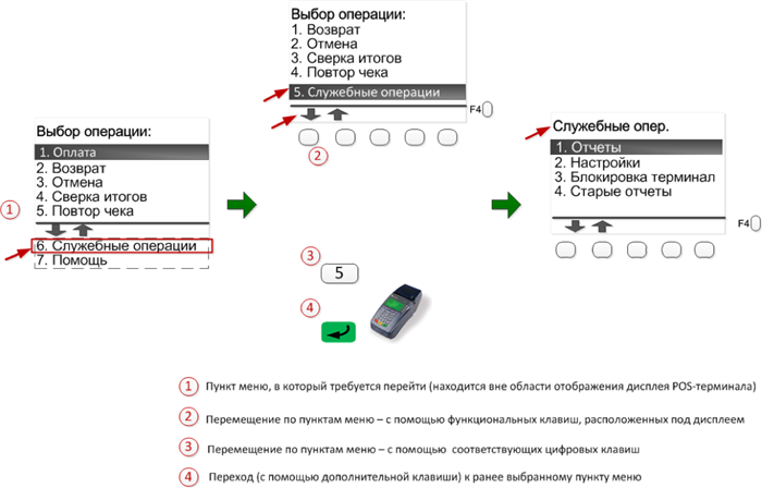 Время ответа и компетентность специалистов