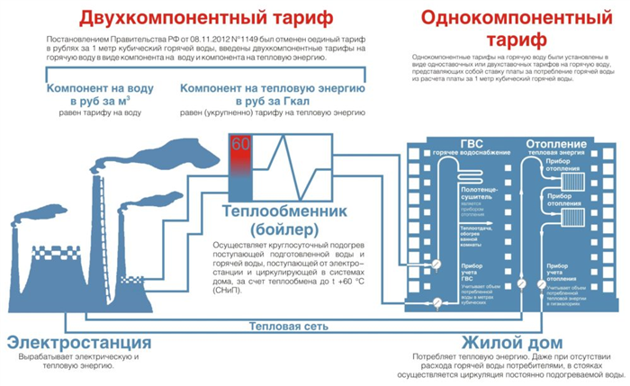 9 доводов, которые помогут УО вернуть себе оплаченное теплоснабжающей организации