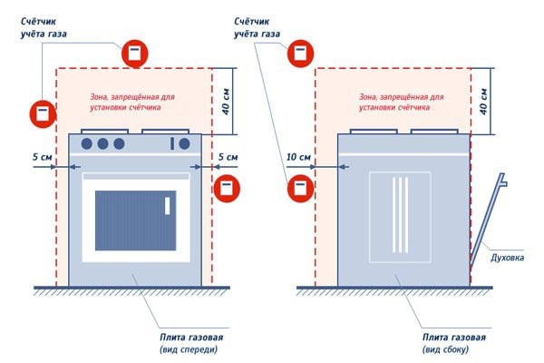 Цены на счетчики газа BK-G4T