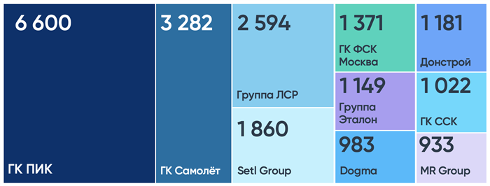 Регионы с разнонаправленными тенденциями