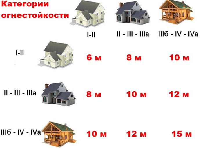 Противопожарная безопасность: правила и нормы СНиП