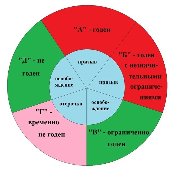 Процедура медицинского осмотра