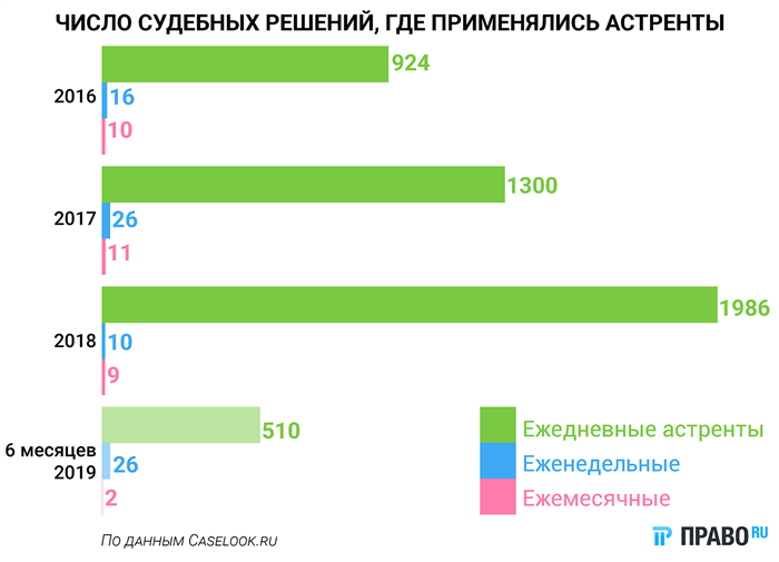 Куда идут деньги, и кто их распределяет?