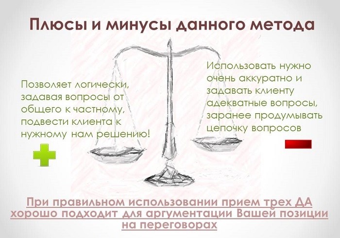 Просите большего: как убедить клиента в выгодности кредита