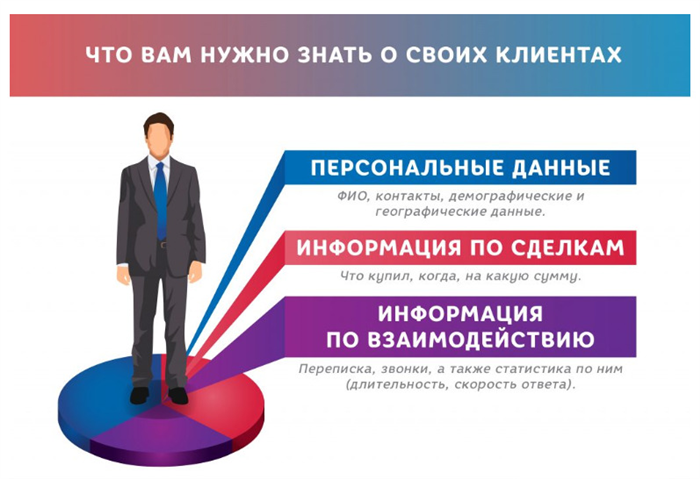 Как устроен покупатель: что надо знать, чтобы убедить клиента купить