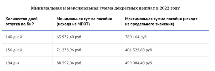 Пособия, выплачиваемые работодателем