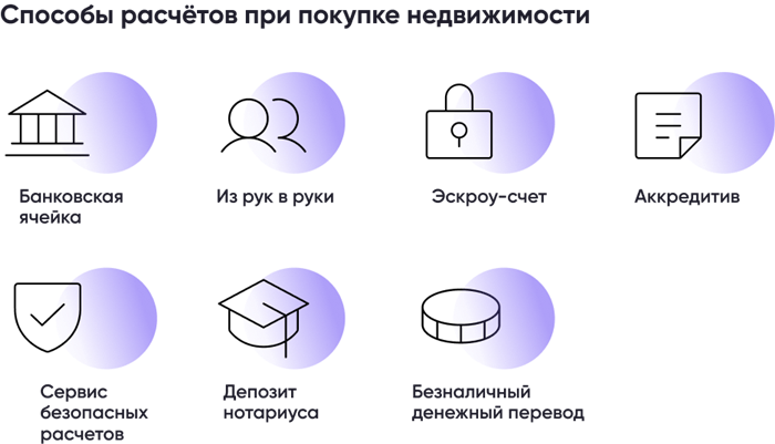 Как рассчитаться по сделке с помощью безналичного денежного перевода?