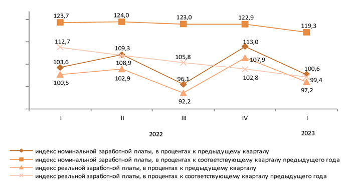 Роль аналитики Росстата