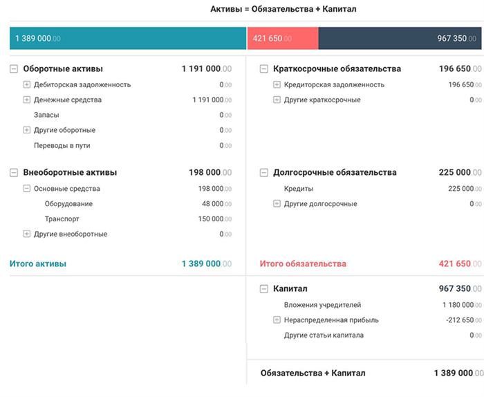 Анализ результатов расчета