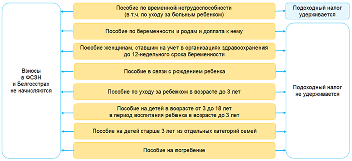 Месяц бухгалтерского обслуживания в подарок