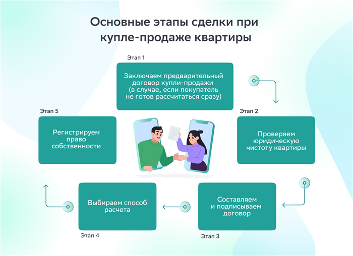 Как работает сервис